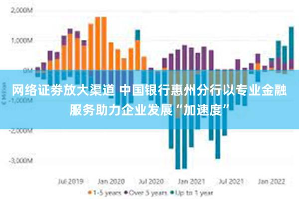 网络证劵放大渠道 中国银行惠州分行以专业金融服务助力企业发展“加速度”