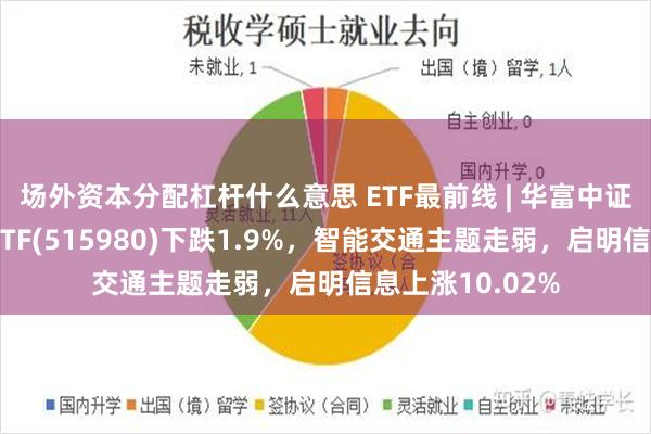 场外资本分配杠杆什么意思 ETF最前线 | 华富中证人工智能产业ETF(515980)下跌1.9%，智能交通主题走弱，启明信息上涨10.02%