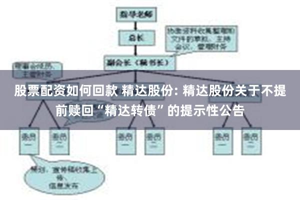 股票配资如何回款 精达股份: 精达股份关于不提前赎回“精达转债”的提示性公告