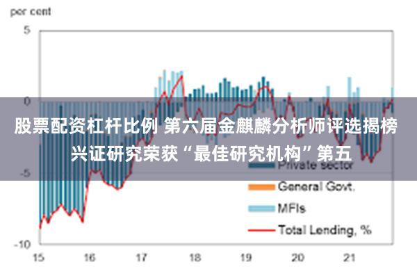股票配资杠杆比例 第六届金麒麟分析师评选揭榜  兴证研究荣获“最佳研究机构”第五