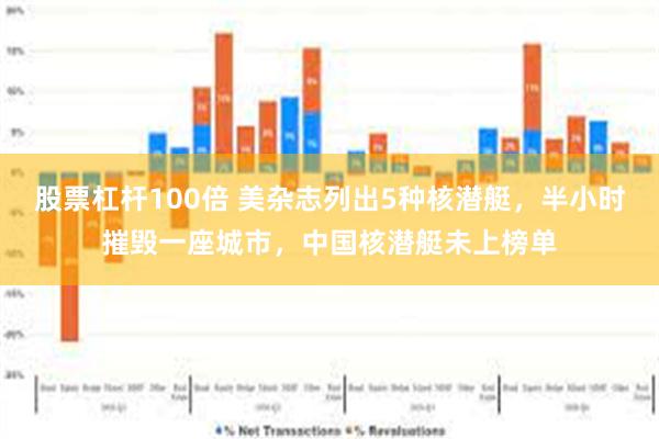 股票杠杆100倍 美杂志列出5种核潜艇，半小时摧毁一座城市，中国核潜艇未上榜单