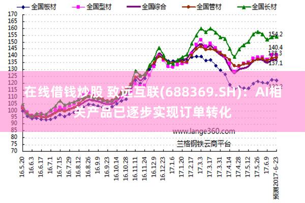 在线借钱炒股 致远互联(688369.SH)：AI相关产品已逐步实现订单转化