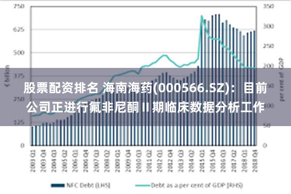 股票配资排名 海南海药(000566.SZ)：目前公司正进行氟非尼酮Ⅱ期临床数据分析工作