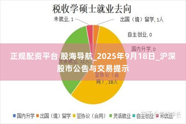 正规配资平台 股海导航_2025年9月18日_沪深股市公告与交易提示