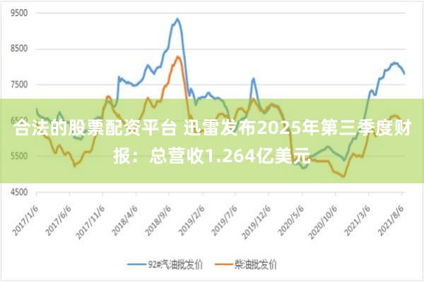 合法的股票配资平台 迅雷发布2025年第三季度财报：总营收1.264亿美元