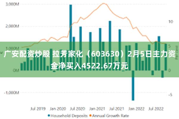 广安配资炒股 拉芳家化（603630）2月5日主力资金净买入4522.67万元