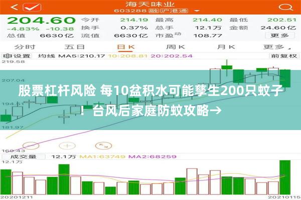 股票杠杆风险 每10盆积水可能孳生200只蚊子！台风后家庭防蚊攻略→