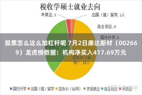 股票怎么这么加杠杆呢 7月2日康达新材（002669）龙虎榜数据：机构净买入417.69万元