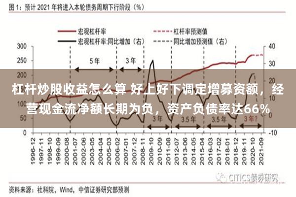 杠杆炒股收益怎么算 好上好下调定增募资额,经营现金流净额长期为负,资产负债率达66%