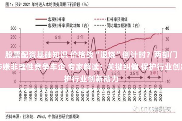 股票配资基础知识 价格战“退烧”倒计时？两部门约谈涉嫌非理性竞争车企 专家解读：关键纠偏 保护行业创新动力
