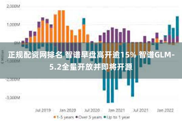 正规配资网排名 智谱早盘高开逾15% 智谱GLM-5.2全量开放并即将开源