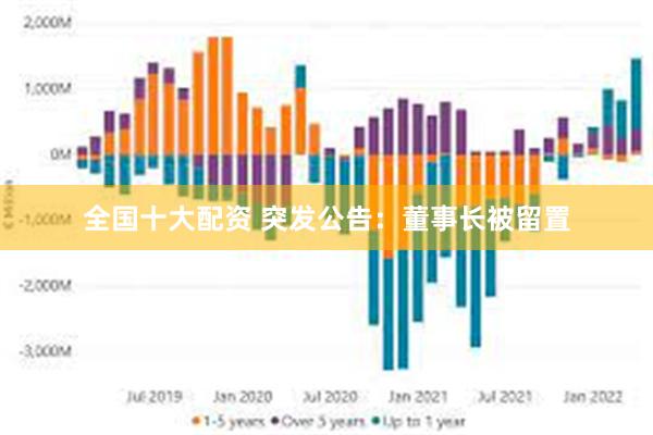 全国十大配资 突发公告：董事长被留置